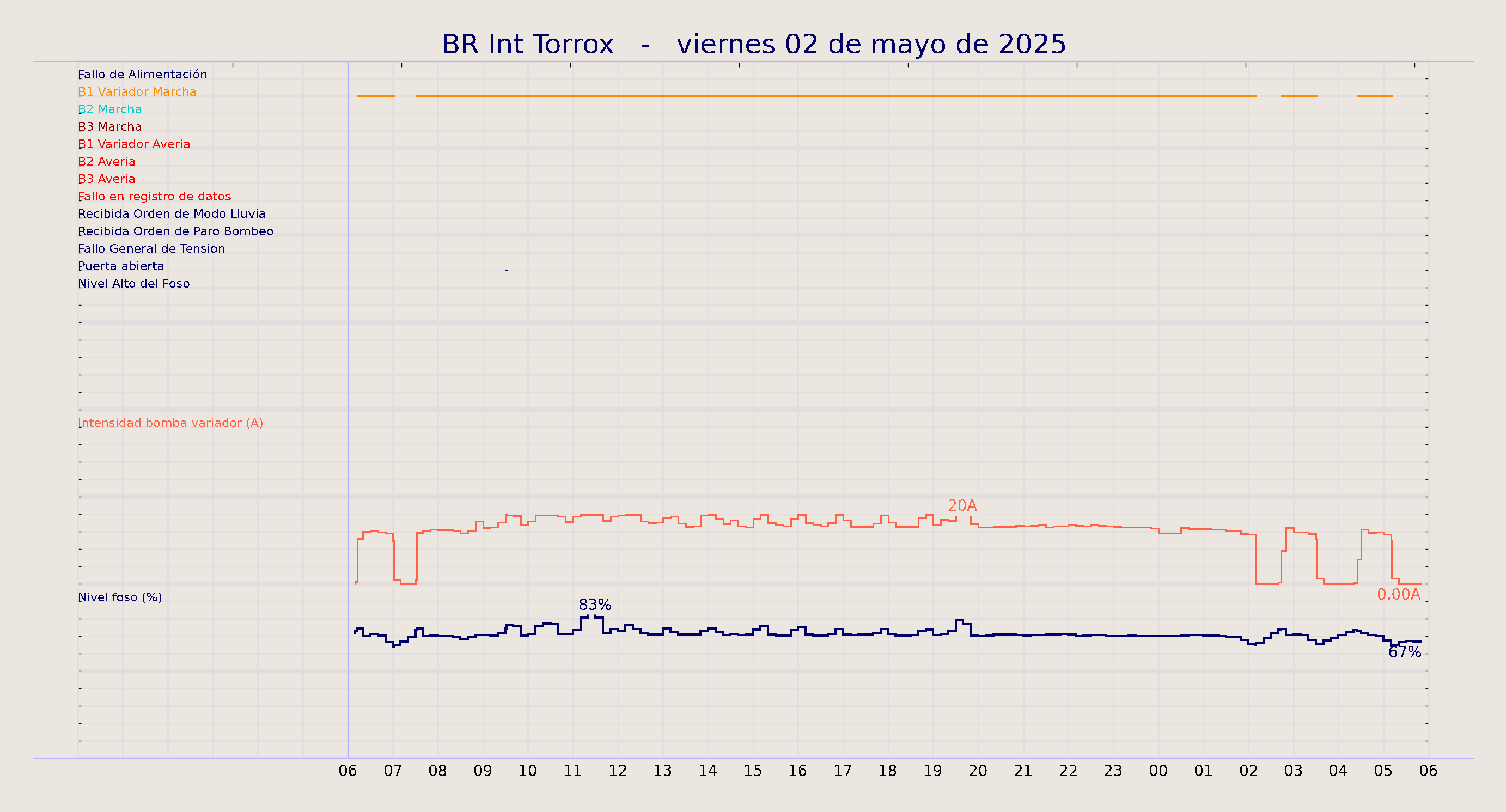../../imagenes/vid/2025/BR Int Torrox/2025-05-02 BR Int Torrox.png